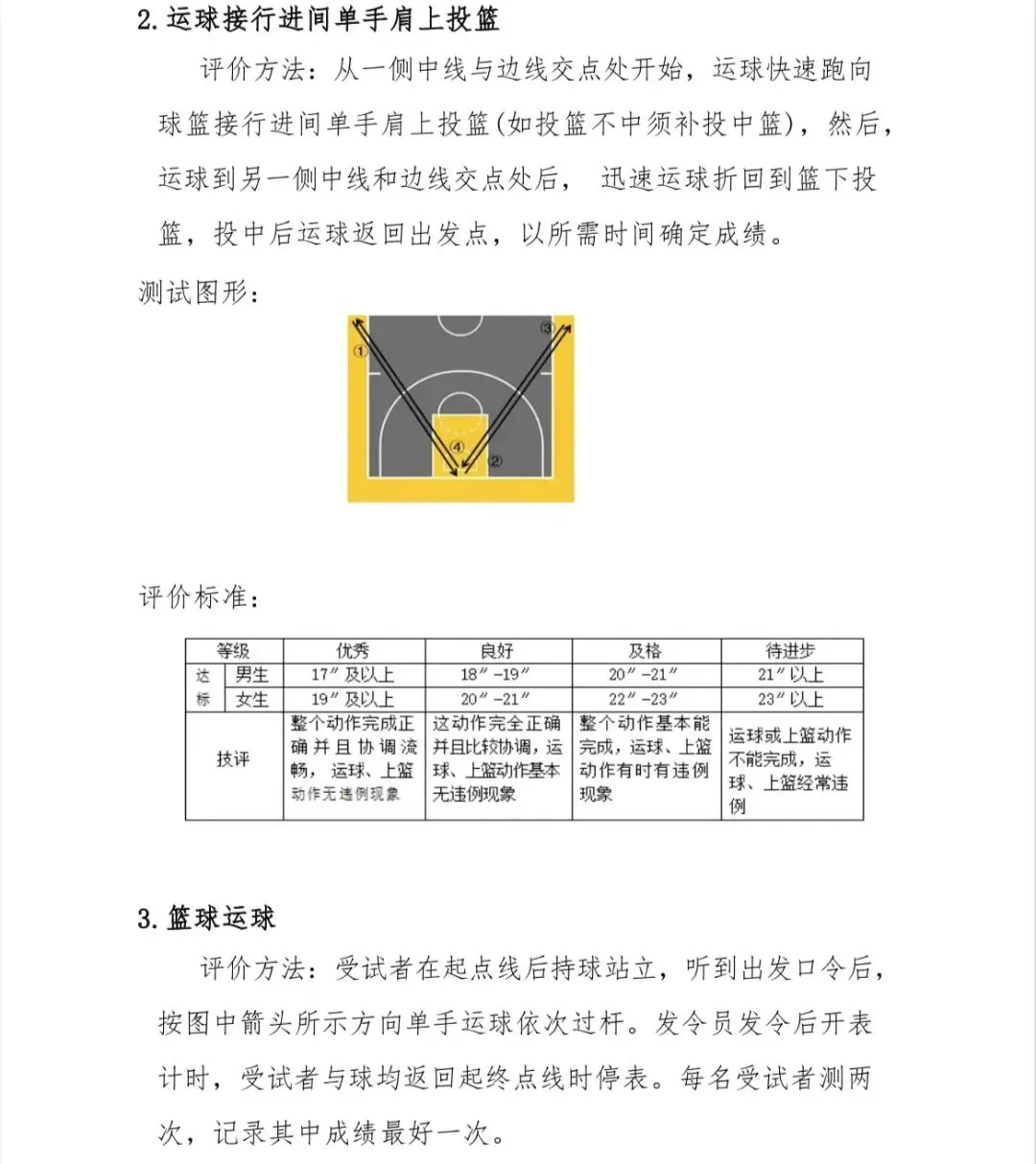 如何制定适合锦标赛的篮球训练计划_2